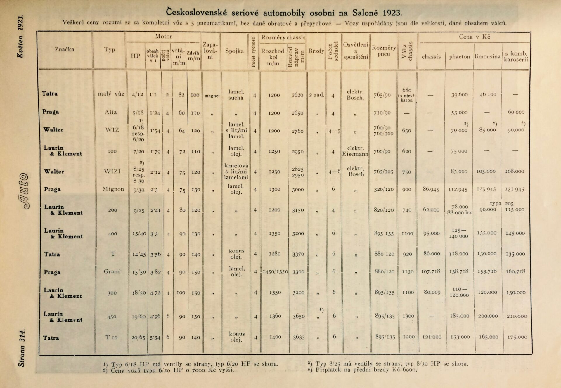 AVC_Ceník_1923